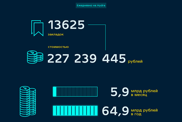 Кракен даркнет зайти